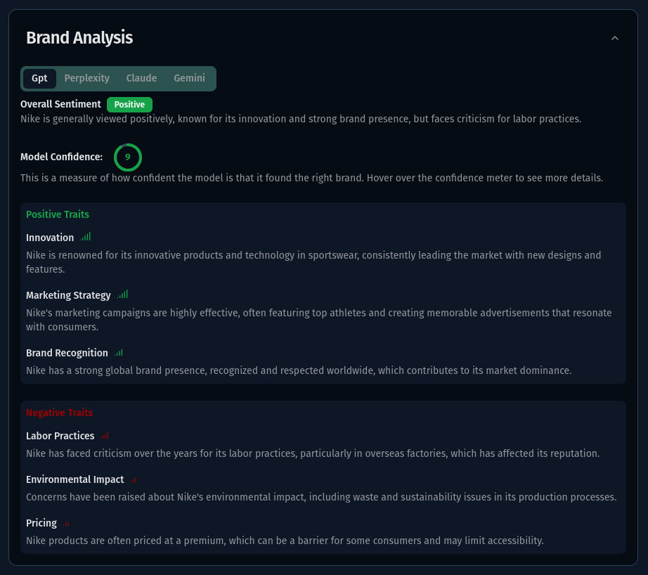 Comprehensive AI Brand Analytics preview