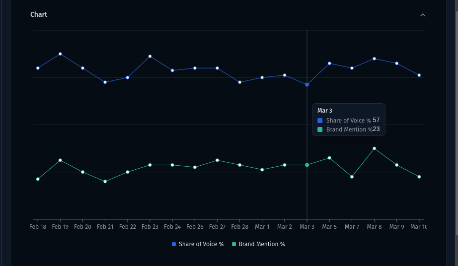 Track Daily Insights illustration